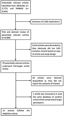 The Effects of Modest Alcohol Consumption on Non-alcoholic Fatty Liver Disease: A Systematic Review and Meta-Analysis